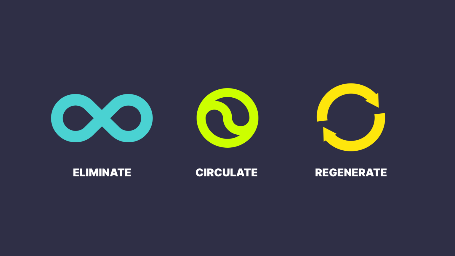 An introduction to Circularity & the Circular Economy - Bega Circular ...